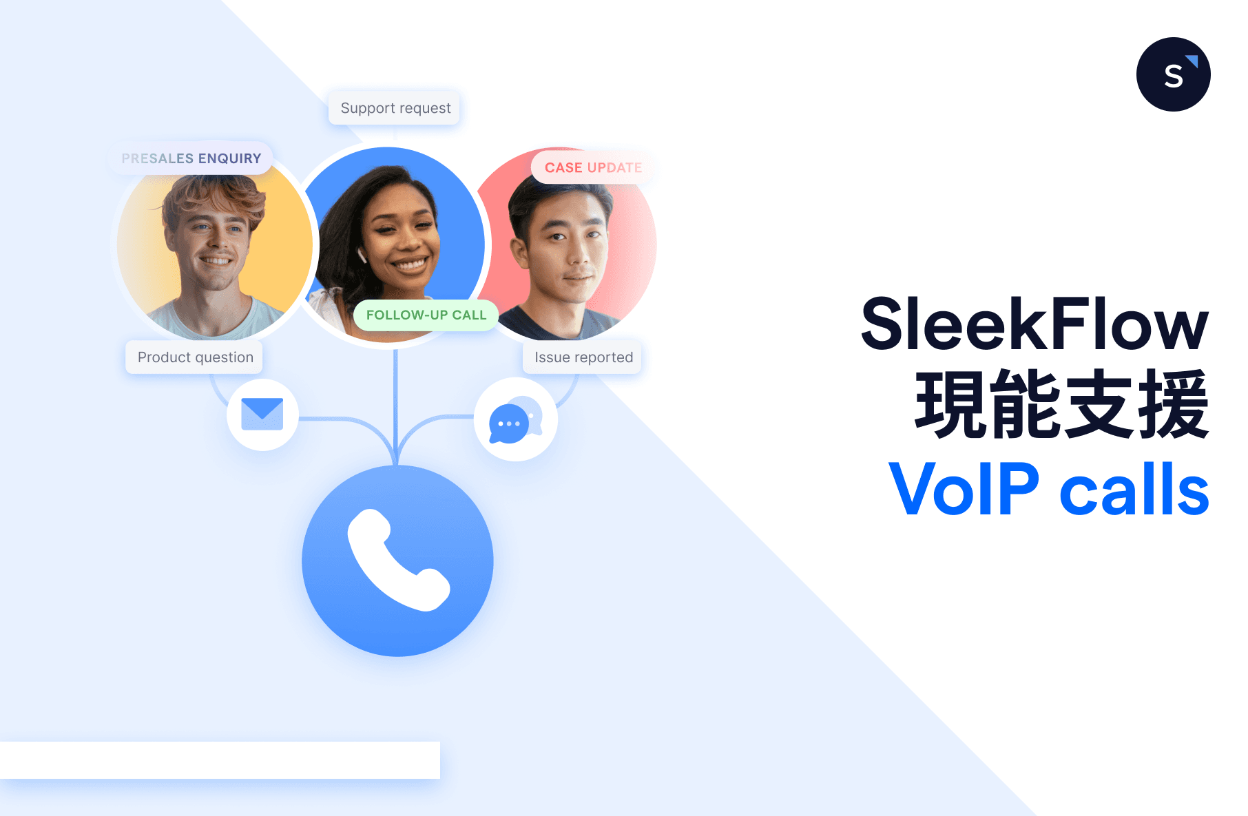 SleekFlow 可支援 VoIP 功能