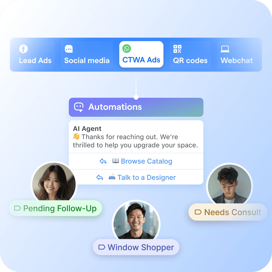 AI Agents untuk tingkatkan revenue