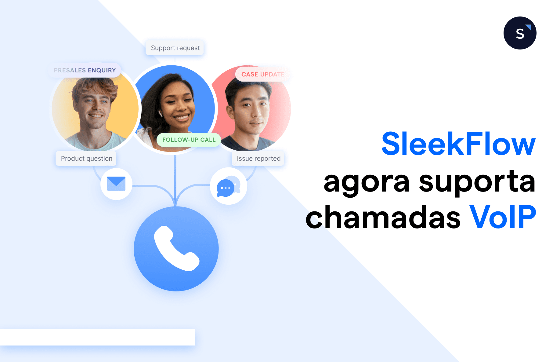 PT BR Chamada VOIP